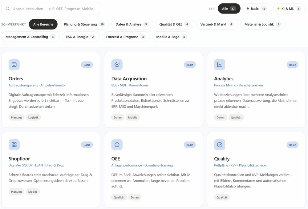 App-Übersicht von hornetOS Core mit Orders, Data Acquisition, Analytics, Shopfloor, OEE und Quality
