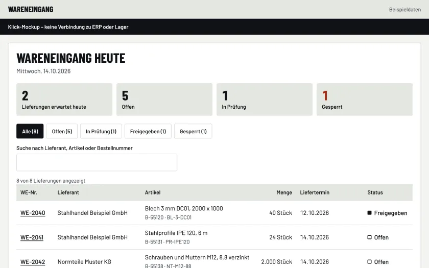 Wareneingang, Klick-Mockup: Übersicht „Wareneingang heute“ mit erwarteten, offenen, in Prüfung befindlichen und gesperrten Lieferungen und der Liste der Lieferungen mit Lieferant, Artikel, Menge und Status